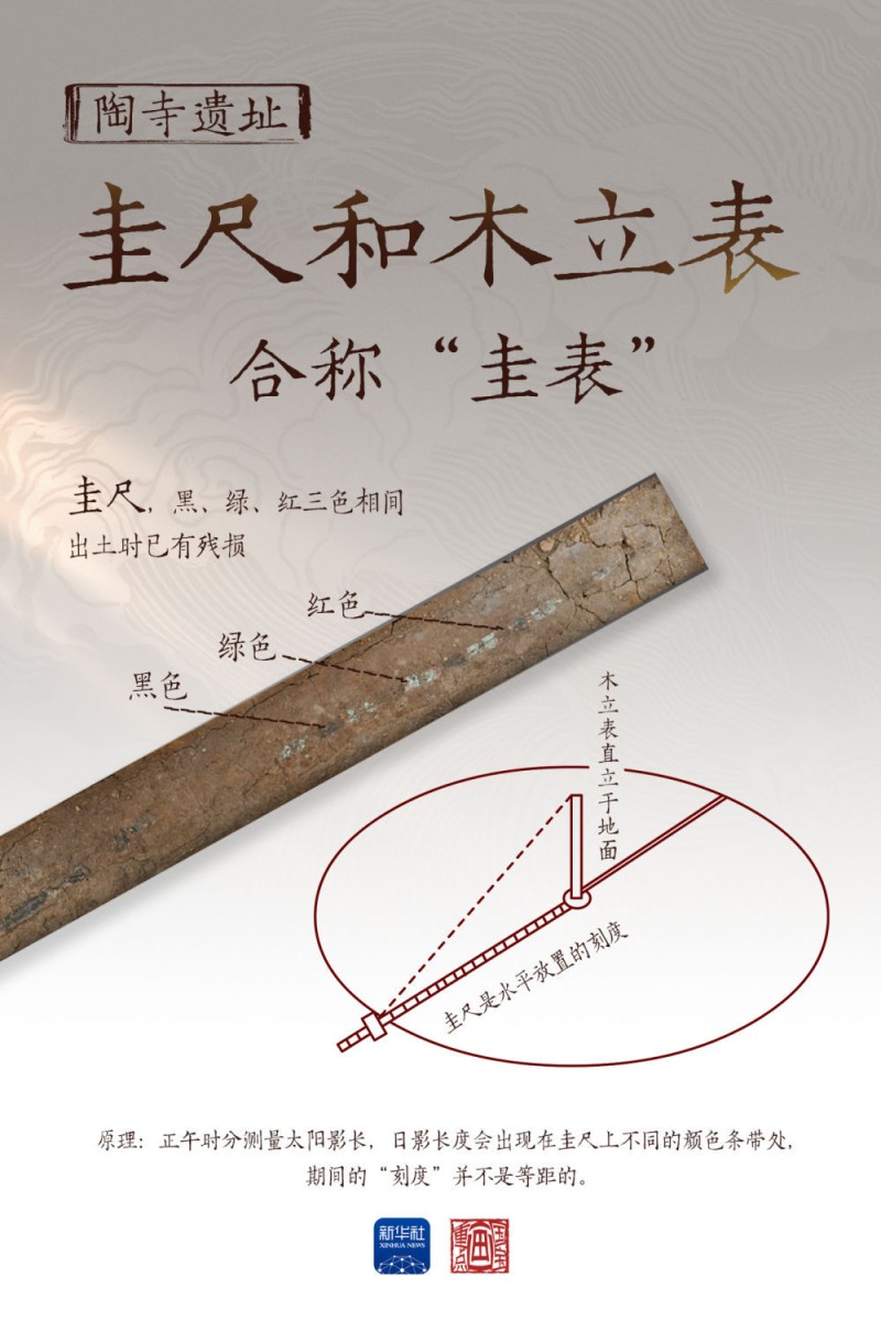 国宝画重点｜观象授时 物候循迹――文物里的夏至智慧