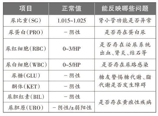 体检时一项常见检查 就能看出你肾好不好