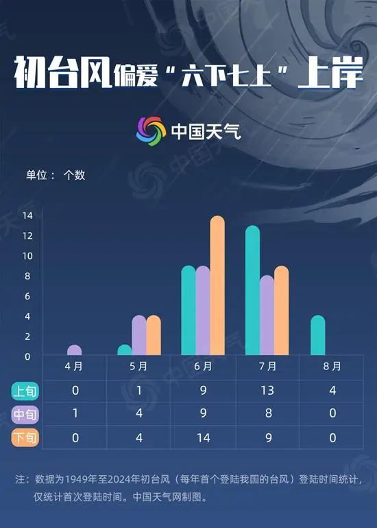 停业！停运！“蝴蝶”来袭，紧急通知→