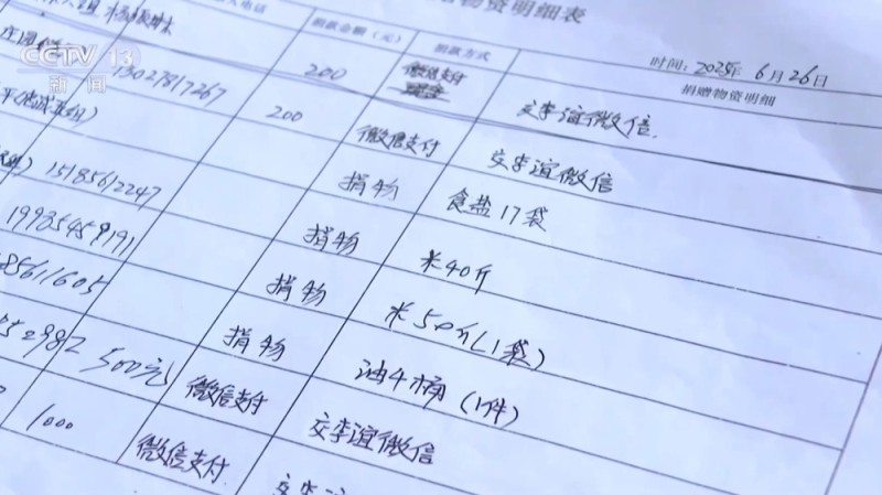 新闻周刊丨贵州“村超”场地被淹后  足球队长、拉拉队、解说员都来了