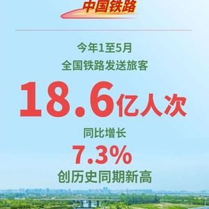 1至5月全国铁路发送旅客18.6亿人次
