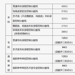 2025北京高考录取分数线公布：普通本科430分，698分以上113人