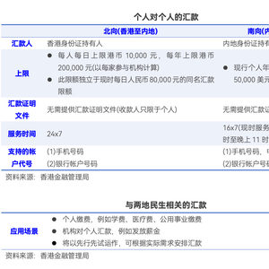 “跨境支付通”今日上线！输入手机号，内地与香港两地居民即可实时跨境汇款