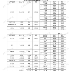 今日8时北京全市上汛！责任人名单公示
