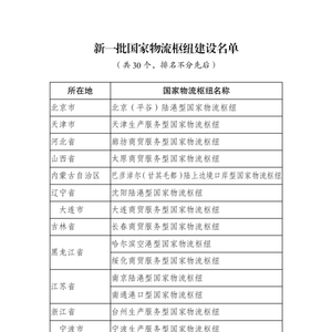 国家发展改革委将武汉生产服务型等30个国家物流枢纽纳入建设名单