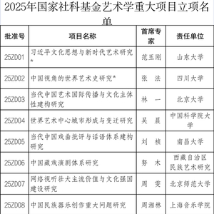 2025年国家社科基金艺术学重大项目立项名单公布