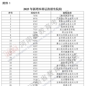 2025年在豫招生高校新增37所本科、48所专科