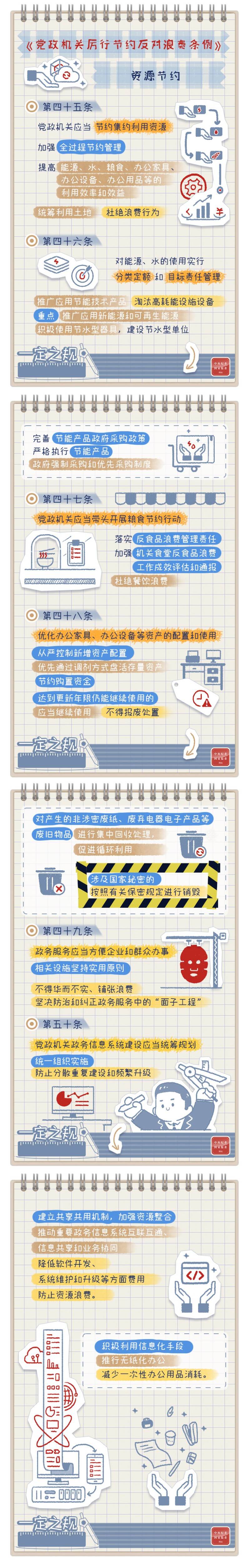 一定之规•党政机关厉行节约反对浪费条例丨资源节约有关规定