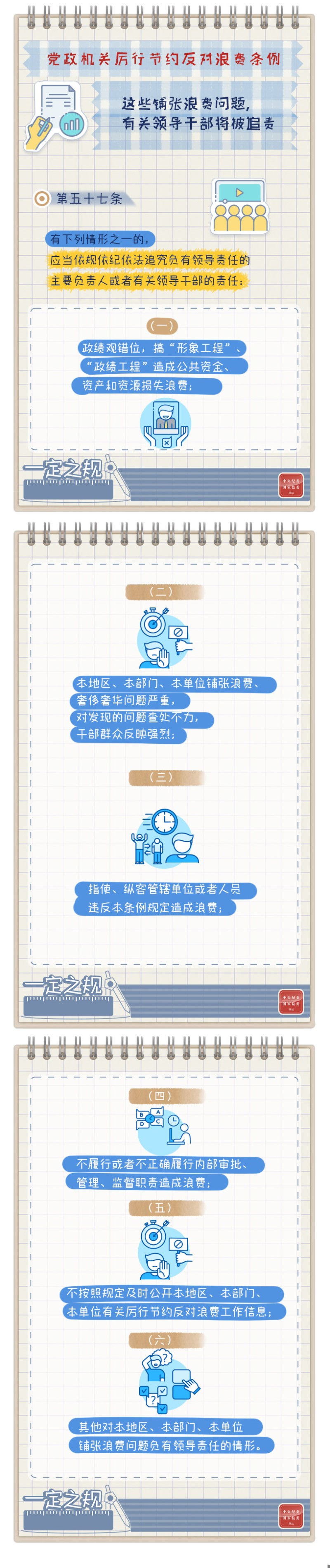 一定之规•党政机关厉行节约反对浪费条例 这些铺张浪费问题