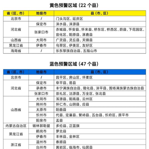 两部门发布橙色山洪灾害气象预警