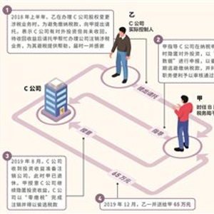 三堂会审 | 在职谋利离职后收受财物如何定性