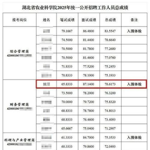 应聘入围者笔试倒数面试第一？湖北官方通报→