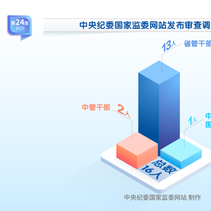 纪法百科·“数”读通报丨2025年第24周