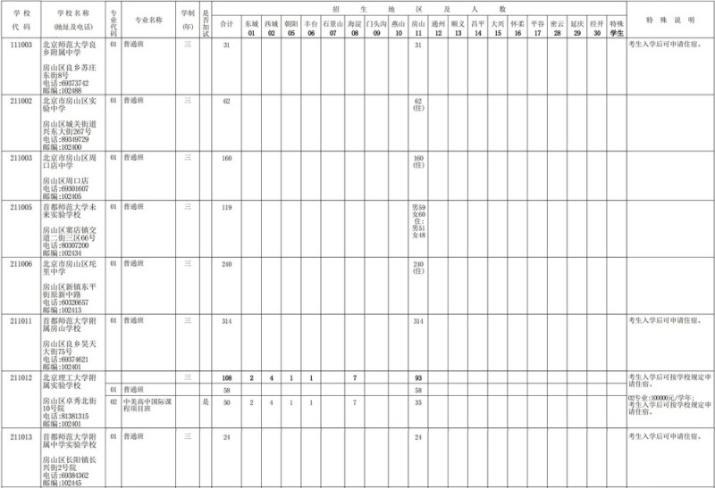 2025年北京市高级中等学校招生简章调整部分内容