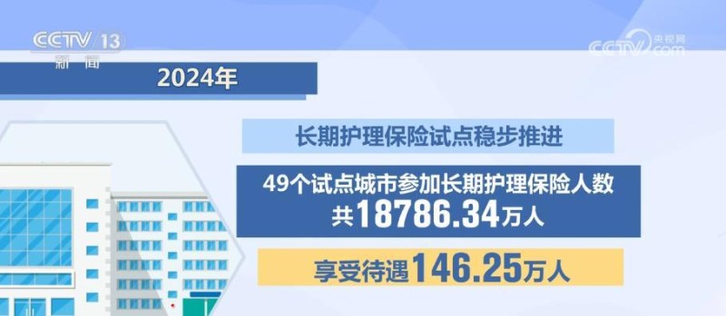2024医保“成绩单”：参保稳健、保障升级、监管有力