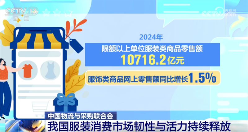 “线上+线下”融合加速、出海进程加快……服装消费市场韧性与活力持续释放