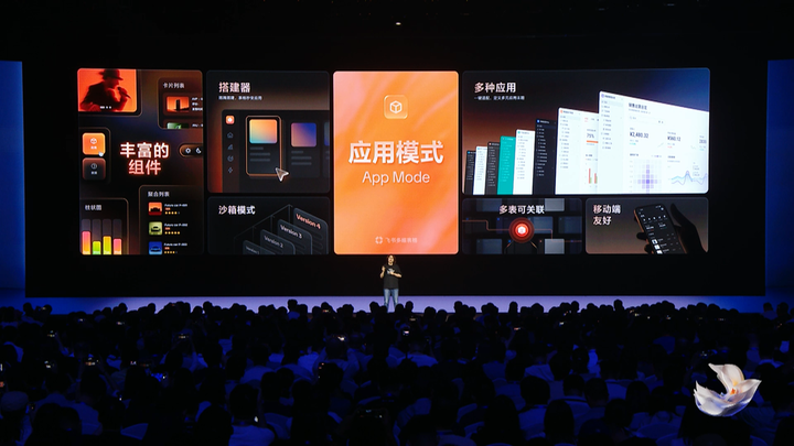 打工人天天用的三件套，被飞书用 AI 重做了一遍，还将打通企微和钉钉