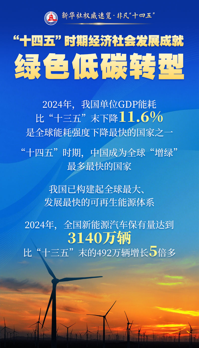 新华社权威速览・非凡“十四五”｜这些成就，举世瞩目！