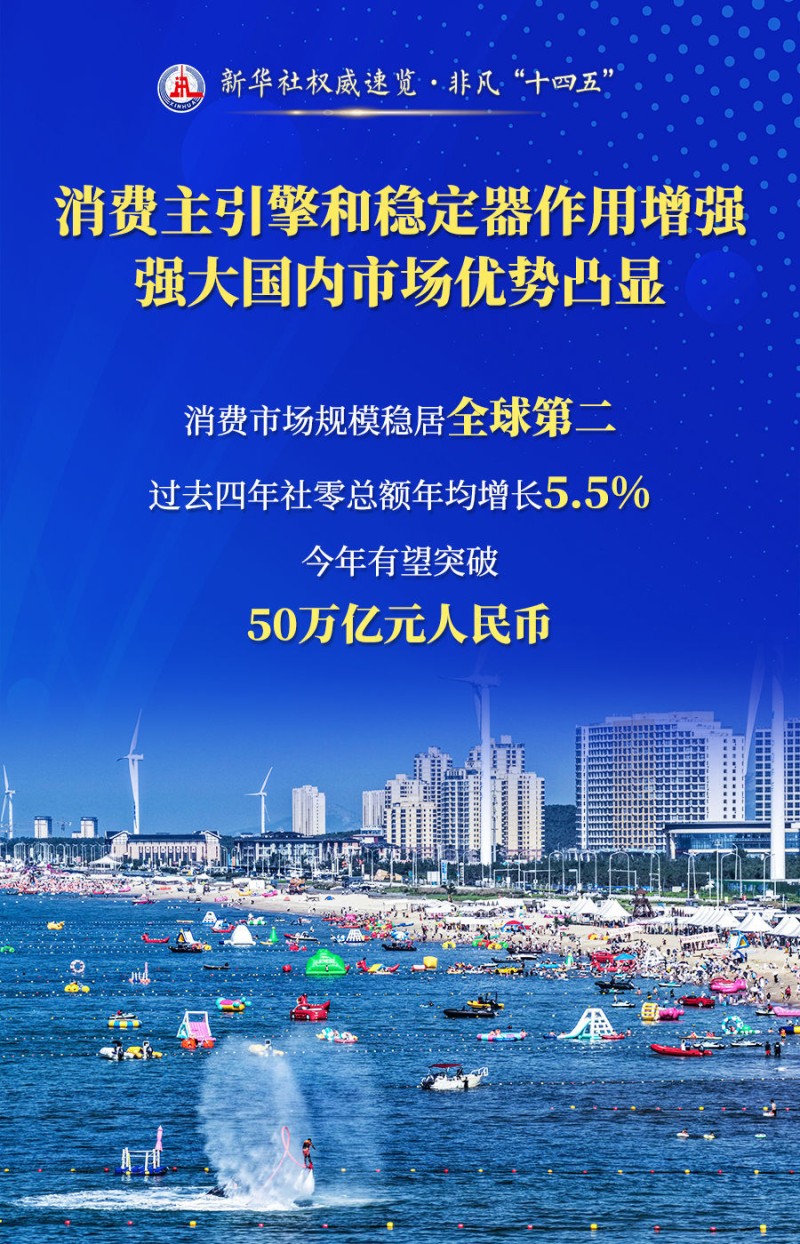 新华社权威速览・非凡“十四五”｜四句话，读懂这五年商务高质量发展