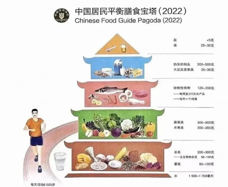 能减肥、美容、预防慢性病？控糖的6个误区要知道