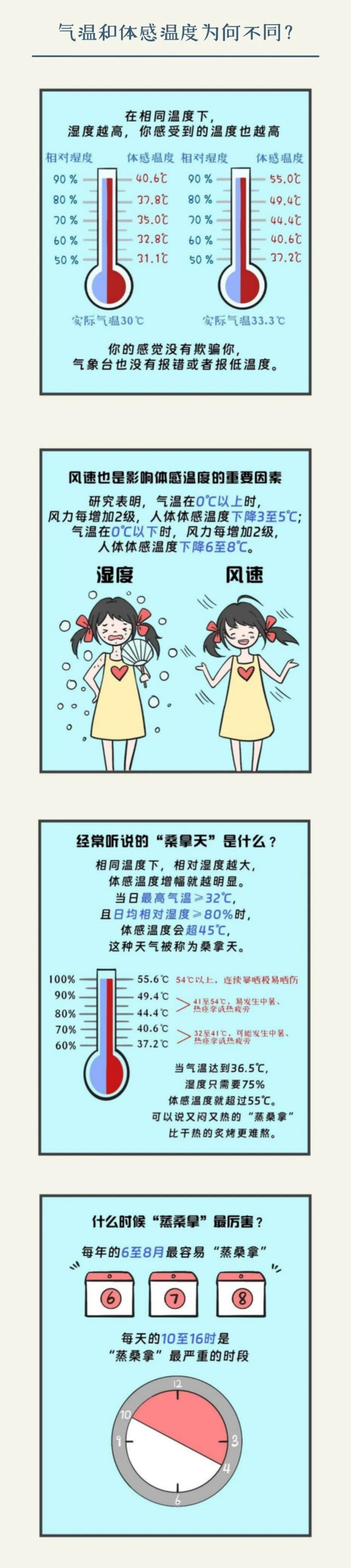 街头实测50℃ 天气预报却显示39℃ “温差”为何这么大？