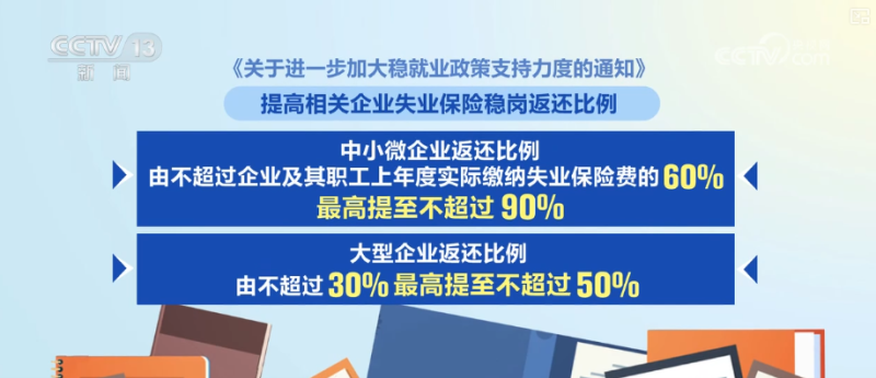 政策“组合拳”护航接续发力 稳就业、稳企业、稳市场、稳预期