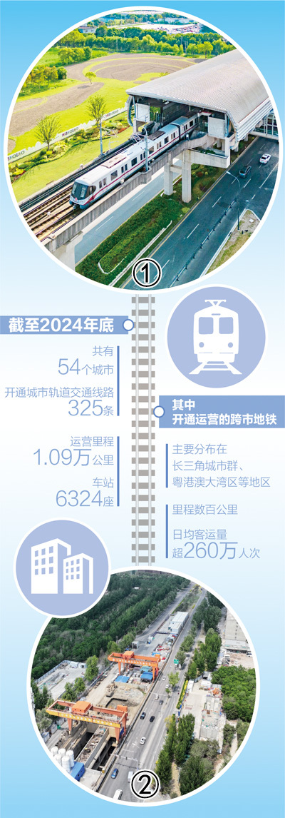 跨市地铁日均客运量超过260万人次 “轨道上的都市圈”加速形成（大数据观察）