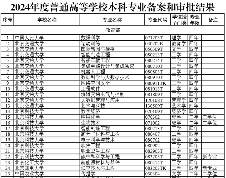 9月首开“低空技术与工程”本科专业  瞄准新经济赛道