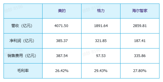 美的高端化，困在了“务实”的基因里