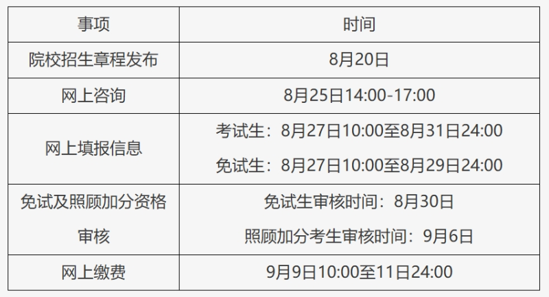2025年北京市成人高考报名工作即将开启