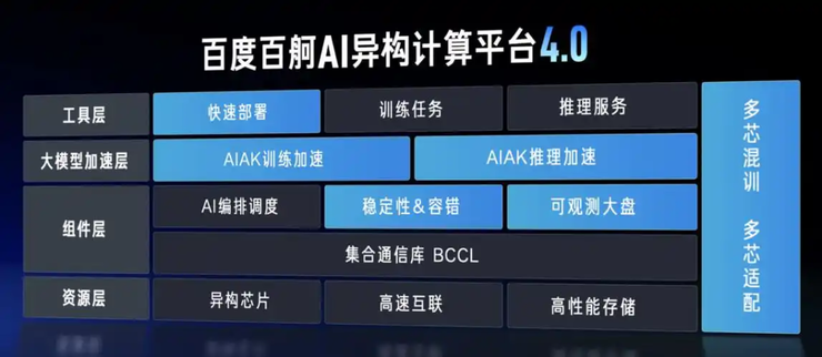 文心一言全面免费，最新版本实测！网友：AI 普惠的时代来临了