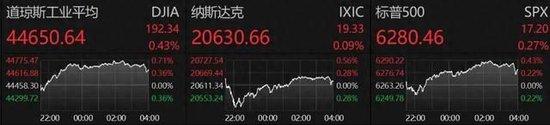 比特币突然狂飙,超19万人爆仓!