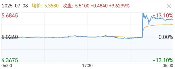 美国犯罪分子,疯狂偷铜!