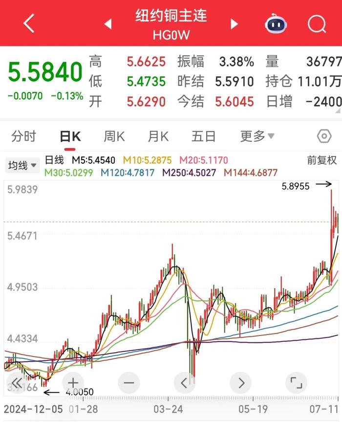 美国犯罪分子,疯狂偷铜!