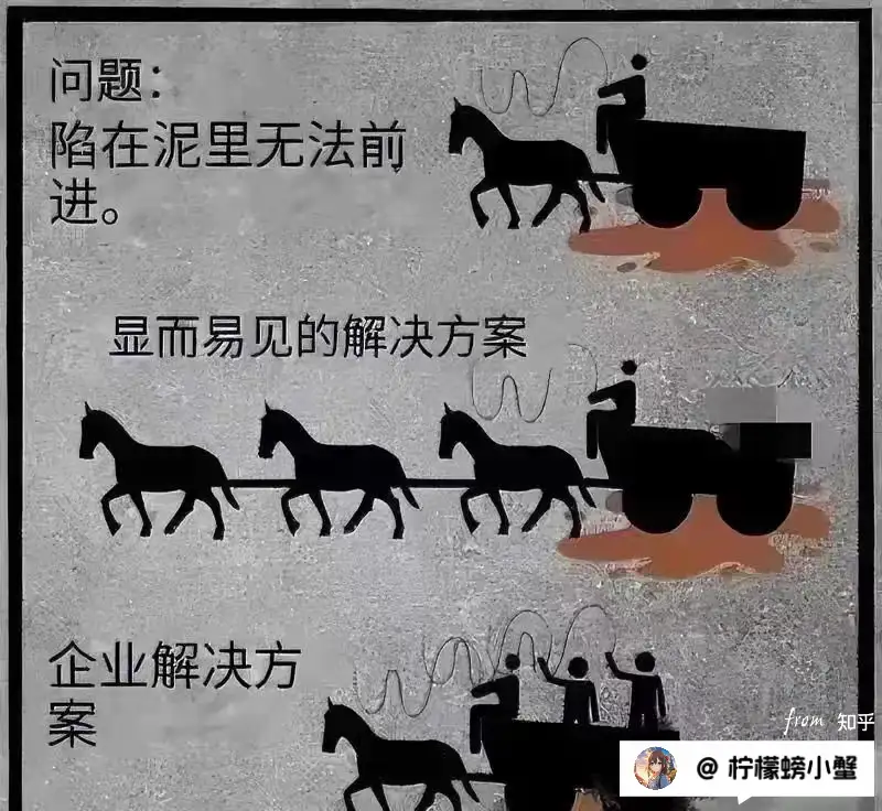 瞎扯 · 谁能解释一下到底什么叫「假努力」?