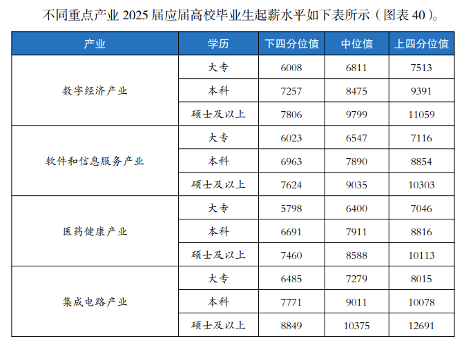 北京二季度薪酬报告发布  AI大模型架构师等月薪中位值超4.2万元