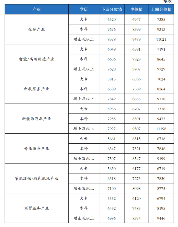 北京二季度薪酬报告发布  AI大模型架构师等月薪中位值超4.2万元
