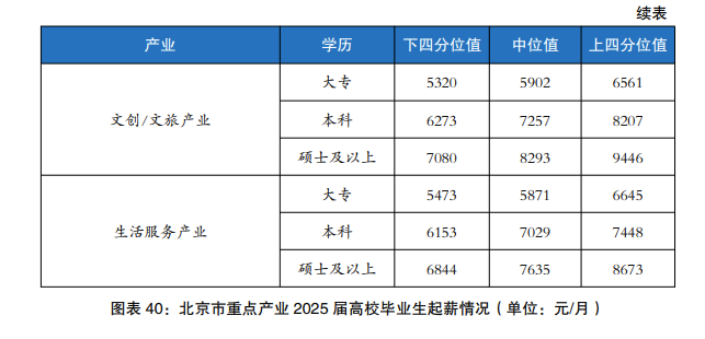 北京二季度薪酬报告发布  AI大模型架构师等月薪中位值超4.2万元