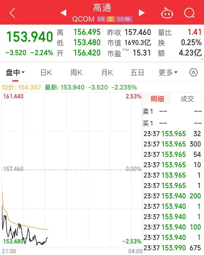 特朗普威胁俄罗斯:50天内结束俄乌冲突,否则将征收100%关税!还称将向北约提供最先进武器以支持乌克兰