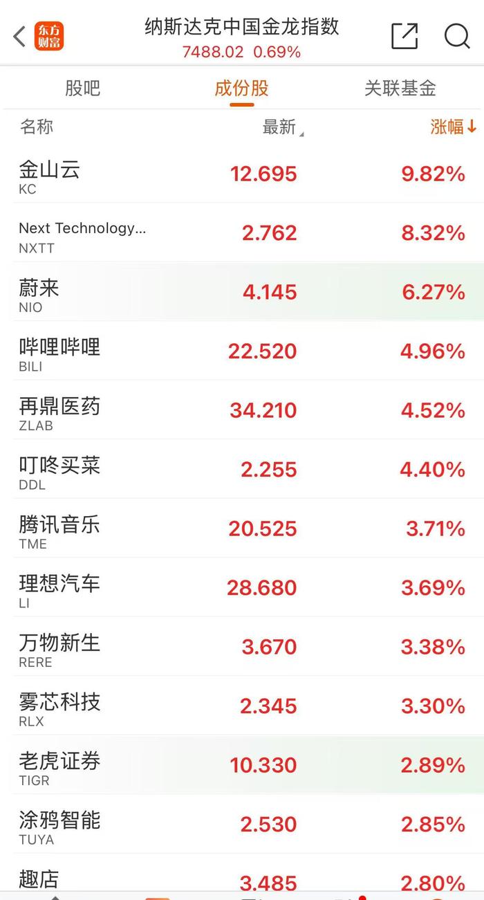 特朗普威胁俄罗斯:50天内结束俄乌冲突,否则将征收100%关税!还称将向北约提供最先进武器以支持乌克兰