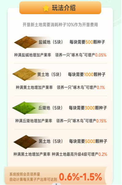 “云养经济”系列报道之二：庄园里的免费“午餐”