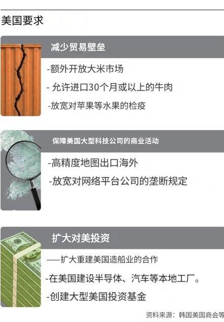 4000亿美元!“美国狮子大开口,韩国政府犯愁”