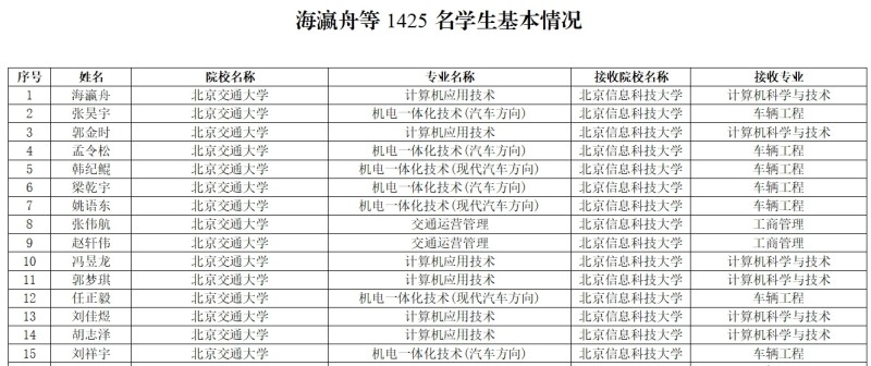北京市教委同意1425名专科入伍学生退役免试升入本科学习