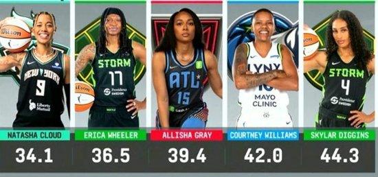 🤑5.5万刀！WNBA技巧赛：克洛德1.1秒绝杀夺冠🌟奖金暴涨20倍
