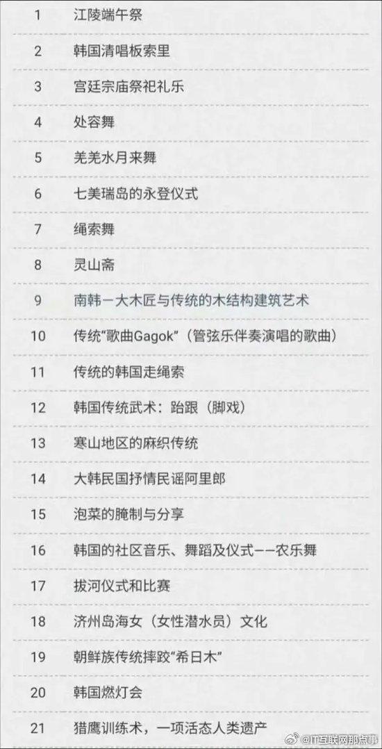 韩国5项申遗全面溃败，包含泡菜、端午节等：存在文化溯源争议，曾称中国文化很多在模仿他们
