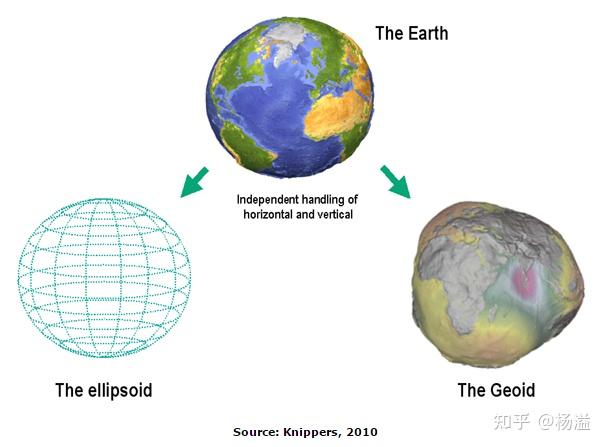 没有海洋的星球有“海拔”这个概念吗?
