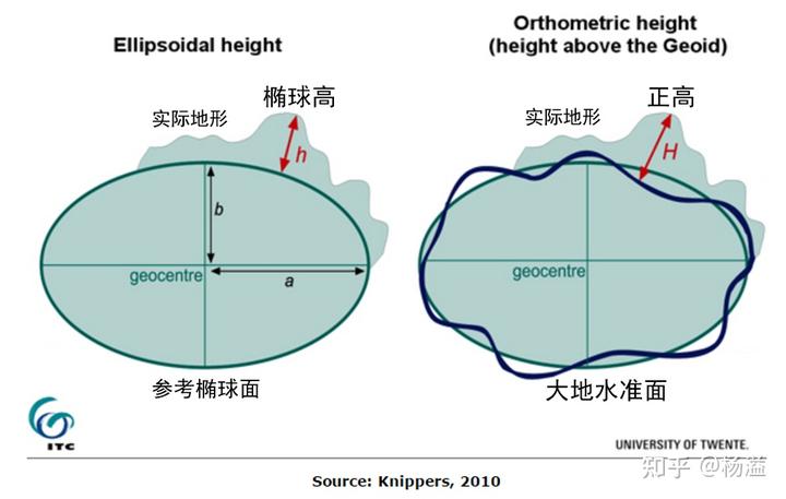 没有海洋的星球有“海拔”这个概念吗?