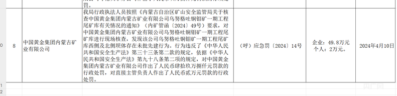 起底6名大学生遇难矿业公司：曾被查27项隐患、去年违建被罚约50万元