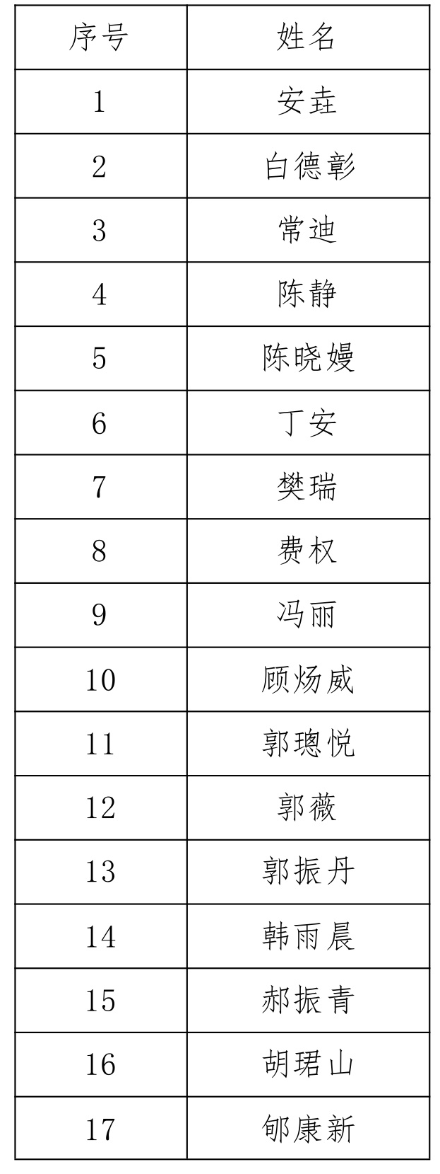 央广网2025年度申领新闻记者证名单公示