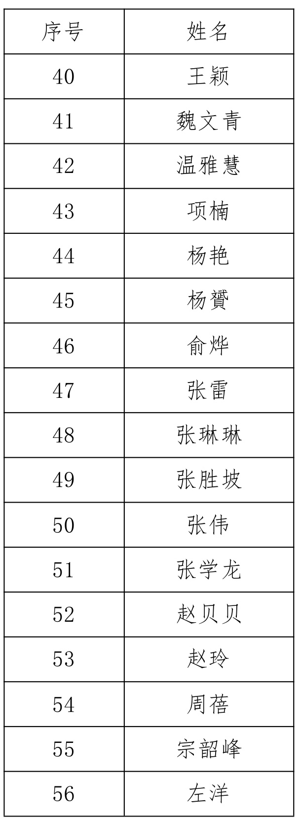 央广网2025年度申领新闻记者证名单公示